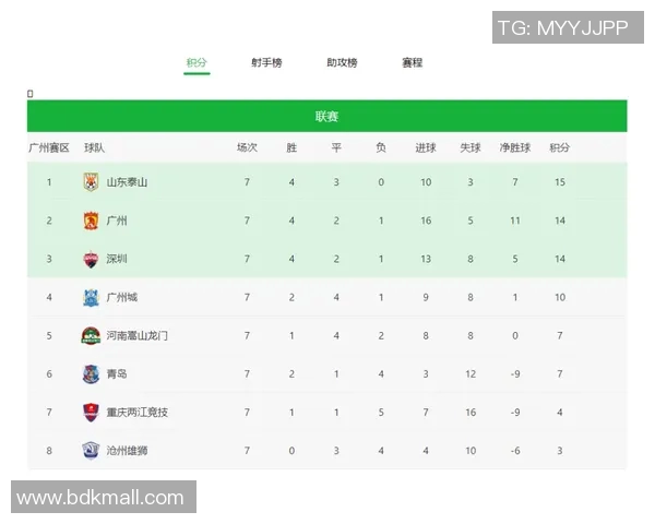 全国锦标赛最新积分榜揭晓北京排球队以65分稳居第一 全国锦标赛最新积分榜揭晓北京排球队以65分稳居第一