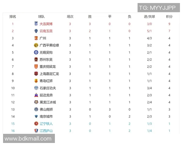 广州排球队在钻石联赛积分榜上以99分稳居第一名展现强劲实力