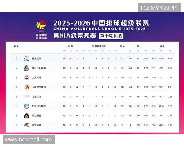 2026排球速度排行榜：杭州排球队位居第10名