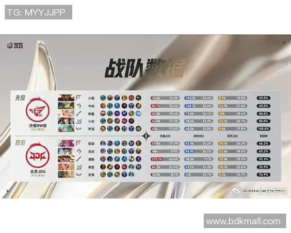 2026王者荣耀团队协作排行榜：JDG位居第6名